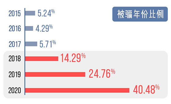 英国防诈骗