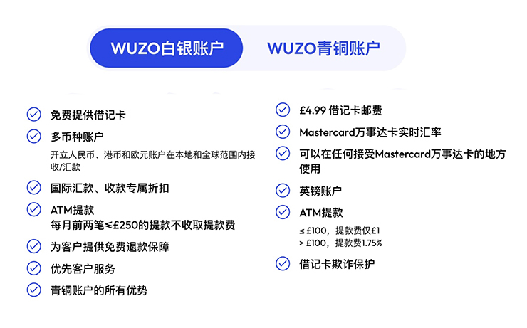 WUZO账户类型