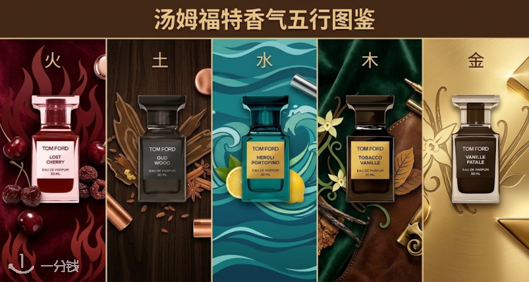 玄学选香🔥Tom Ford「金木水火土」五行图鉴🔮15支高人气红点香解禁74折起💥